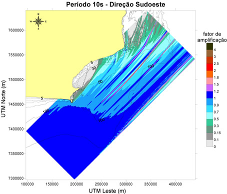Bacia de Campos