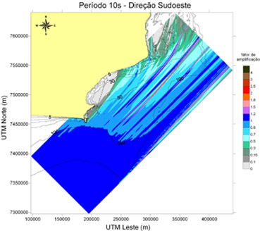 Modelagem de Ondas - Bacia de Campos
